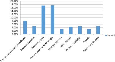 Mortality rate and predictors among neonates admitted to a neonatal intensive care unit in Addis Ababa, Ethiopia: a retrospective follow-up study